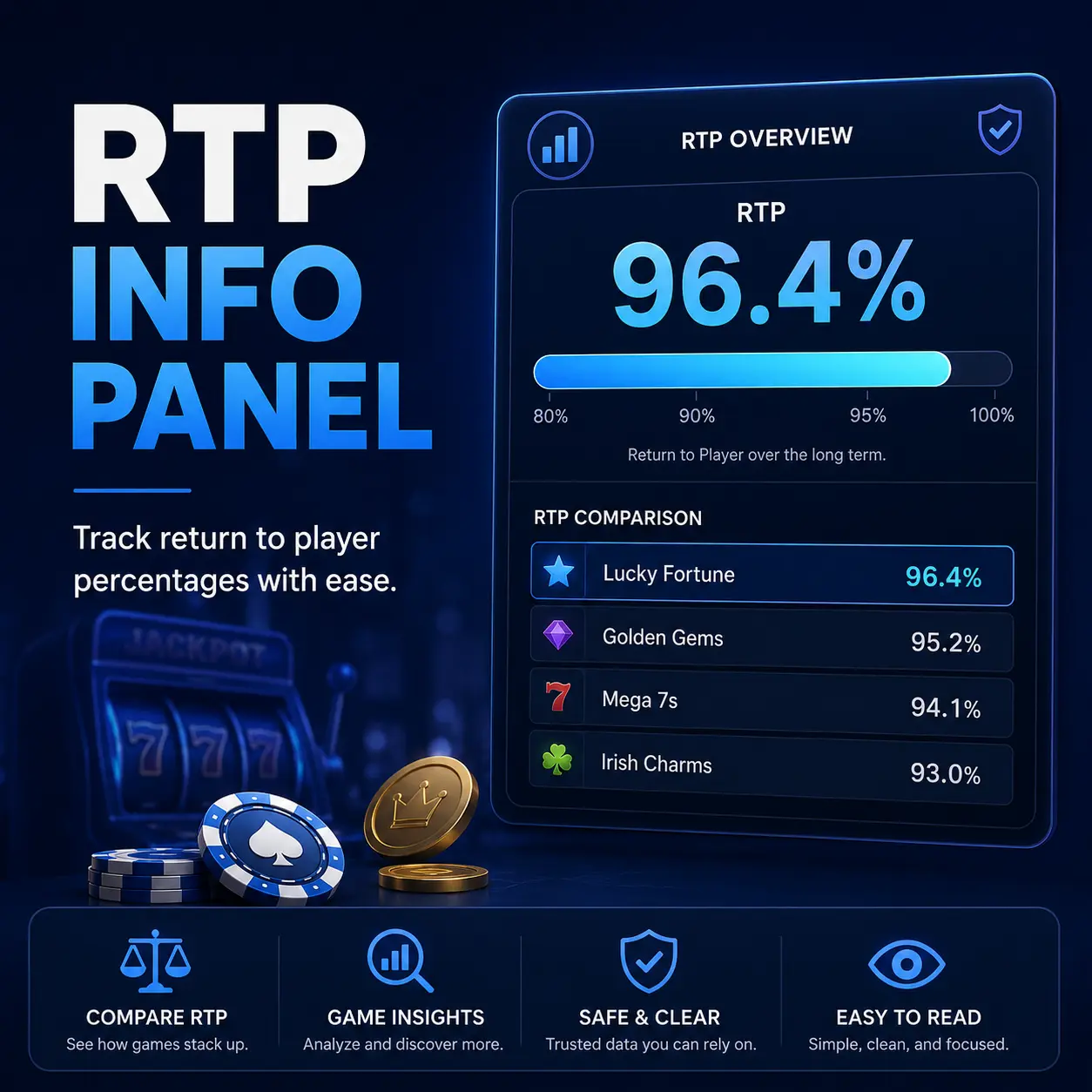 A pokie information panel showing the published return to player percentage and volatility rating